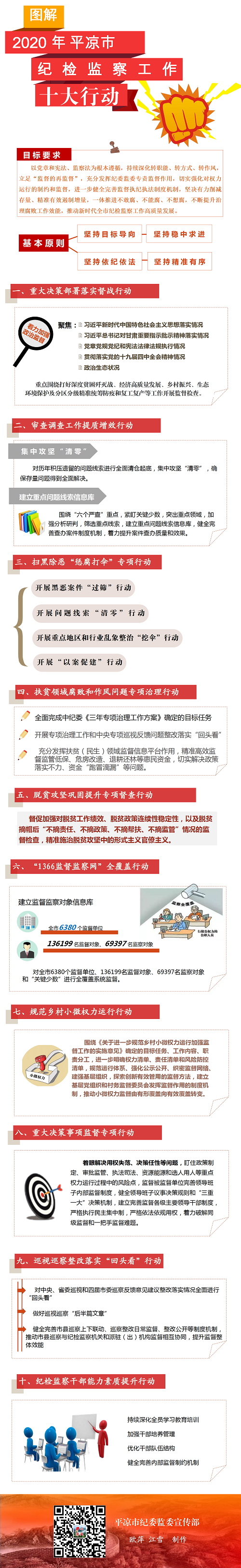 十大行動，一圖讀懂.png
