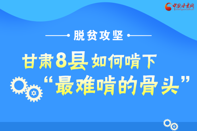 圖解丨沖刺脫貧攻堅(jiān)，甘肅8個未摘帽縣將“吃小灶”