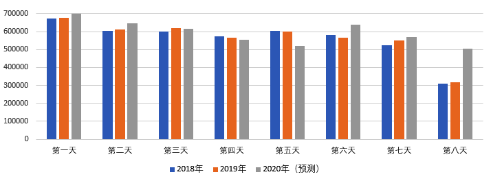 2020年國慶、中秋雙節(jié)甘肅省公路出行指南