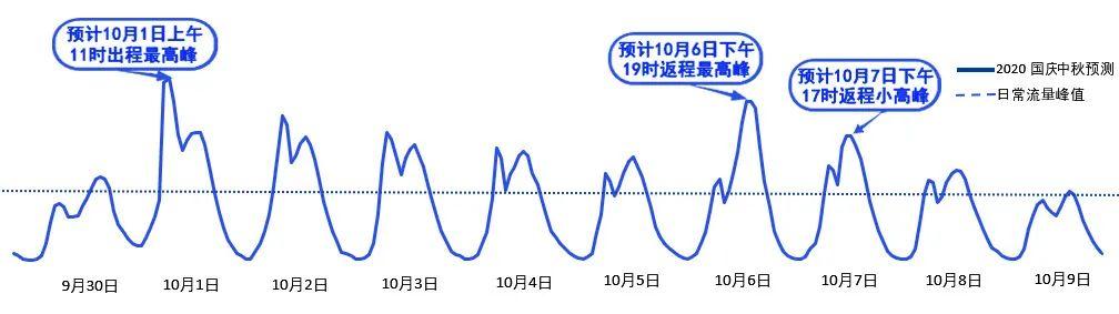 2020年國慶、中秋雙節(jié)甘肅省公路出行指南