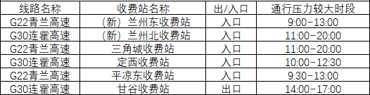 2020年國慶、中秋雙節(jié)甘肅省公路出行指南