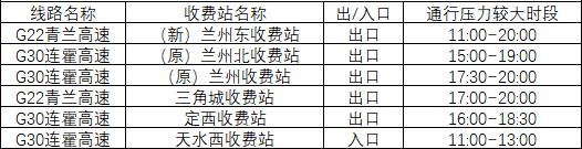 2020年國慶、中秋雙節(jié)甘肅省公路出行指南