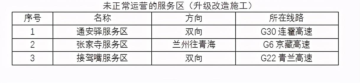 2020年國慶、中秋雙節(jié)甘肅省公路出行指南