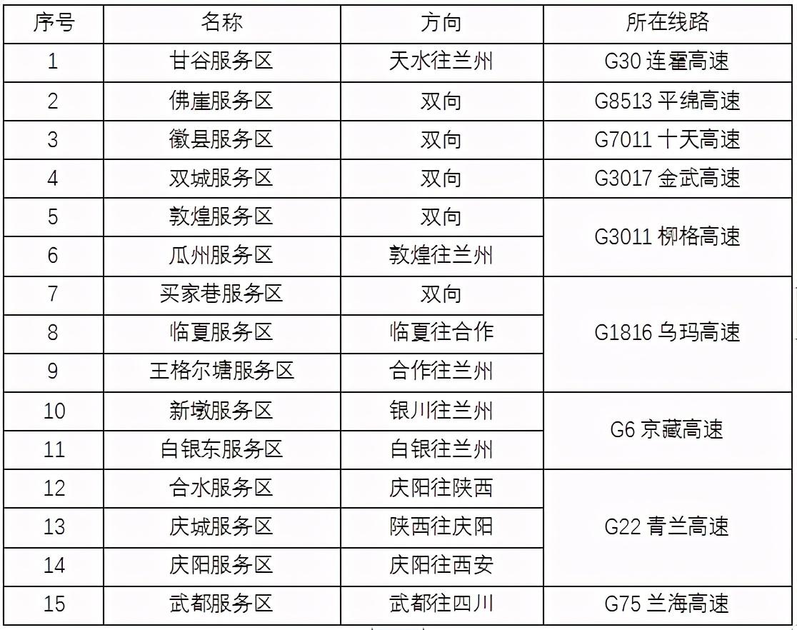 2020年國慶、中秋雙節(jié)甘肅省公路出行指南