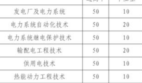 2021年高等職業(yè)教育考試招生綜合評價(jià)錄取網(wǎng)上報(bào)名及志愿填報(bào)4月1日開始