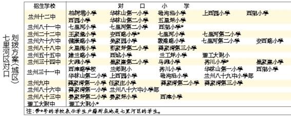 蘭州城市四區(qū)“小升初”對口劃撥方案出爐 快看！你的孩子上哪所初中