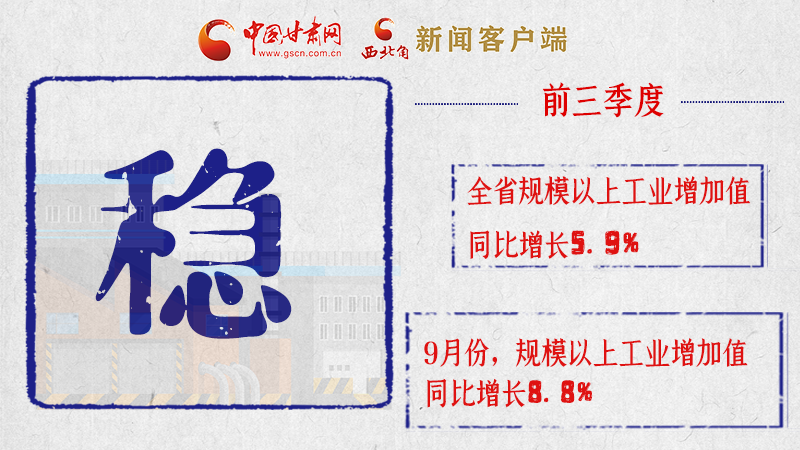 海報|亮點滿滿！帶你“解讀”甘肅前三季度經(jīng)濟(jì)數(shù)據(jù)