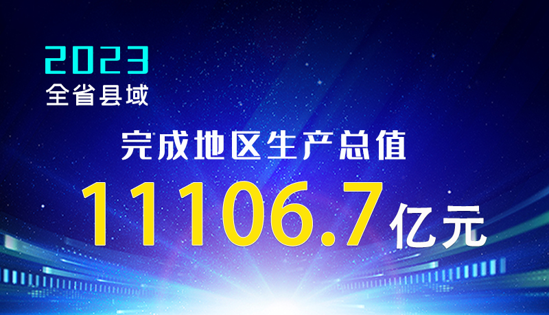 【甘快看】海報(bào)|2023年全省縣域完成地區(qū)生產(chǎn)總值11106.7億元！