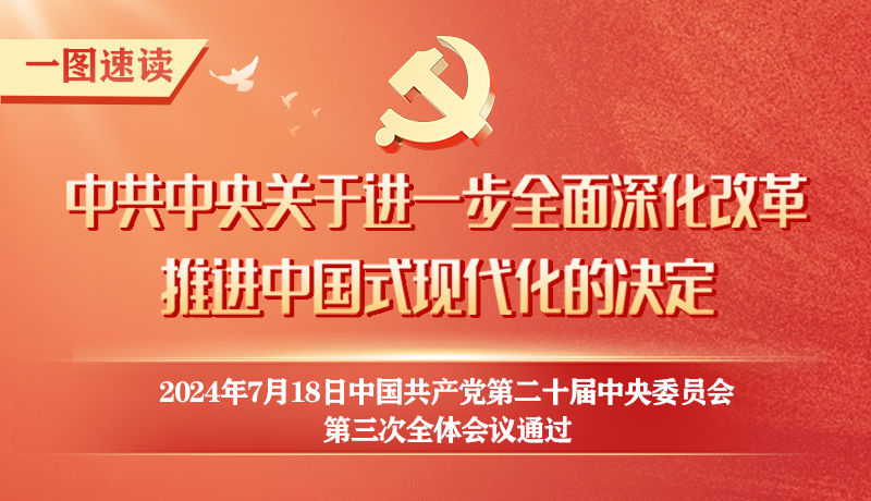 轉(zhuǎn)存！60條要點速覽二十屆三中全會《決定》
